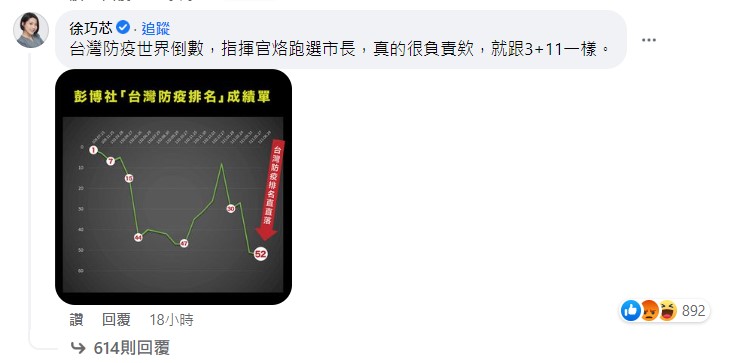徐巧芯貼出防疫成績單，痛批陳時中落跑選市長。   圖:擷自陳時中臉書留言區