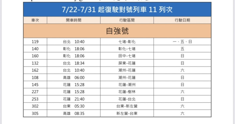 台鐵7月22日起恢復假日自強號11列次。   圖：交通部台鐵局／提供