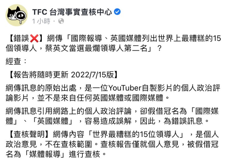 網路上日前流傳總統蔡英文當選最爛領導人第二名，台灣事實查核中心（TFC）今（15）日於臉書發文，證實該訊息為錯誤訊息。   圖：擷取自TFC台灣事實查核中心臉書