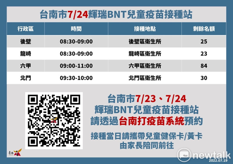 兒童疫苗接種站預約剩餘數量一覽表   圖：台南市政府提供