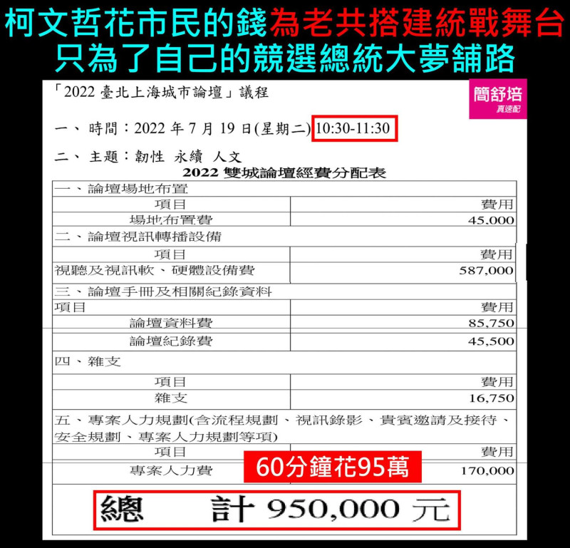 台北市議員簡舒培秀出此次雙城論壇經費表，短短60分鐘竟花費95萬。   