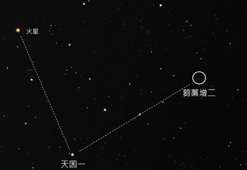「蒭藁增二」近期內將比北極星還亮。   圖：台北市立天文科學教育館 / 提供