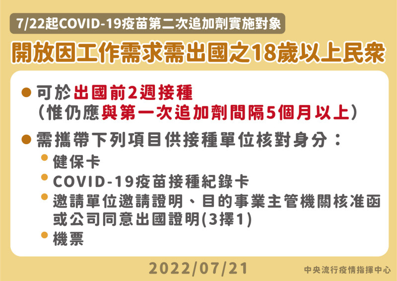 18歲以上出國工作者，22日起開放接種第4劑。   圖：嘉義縣政府/提供