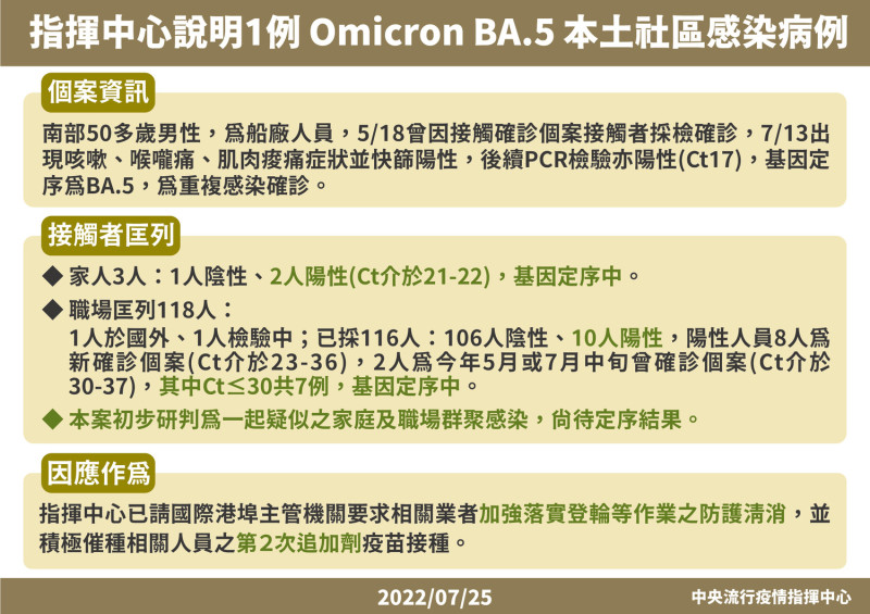 7/25Omicorn BA.5變異株個案說明。   圖：中央流行疫情指揮中心／提供