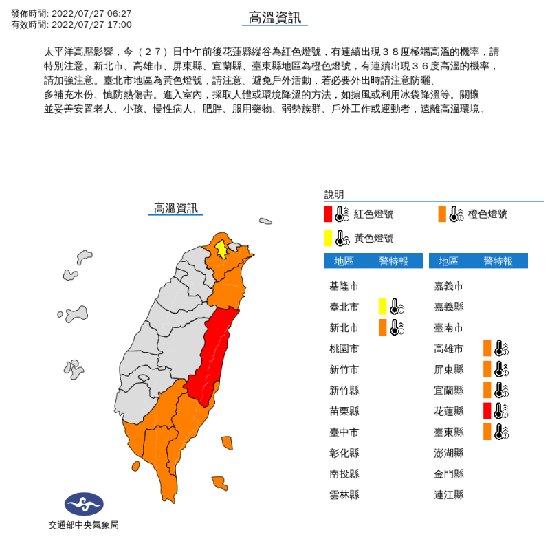 花蓮縣縱谷持續亮起高溫紅色警告燈號，提醒將有連續出現攝氏38度極端高溫的機率，其他6縣市也要注意高溫警訊。   圖：中央氣象局/提供