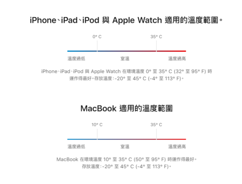 蘋果官方公布iPhone、iPad、iPod、Apple Watch及MacBook最適用的溫度區間。   圖：翻攝自蘋果官網