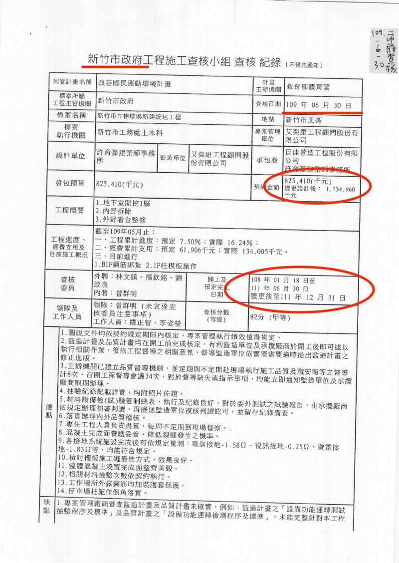 國民黨立委洪孟楷於臉書公開新竹市政府工程施工查核小組針對新竹市立棒球場的查核紀錄。   圖：翻攝自洪孟楷臉書