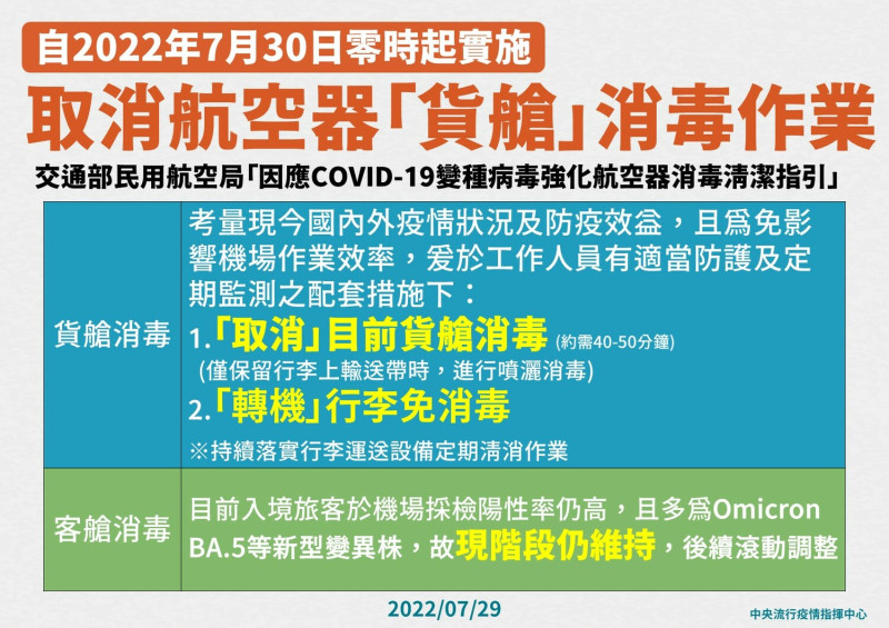 7/30起，取消航空器的貨艙消毒作業，轉機行李也免消毒。   圖：中央流行疫情指揮中心／提供