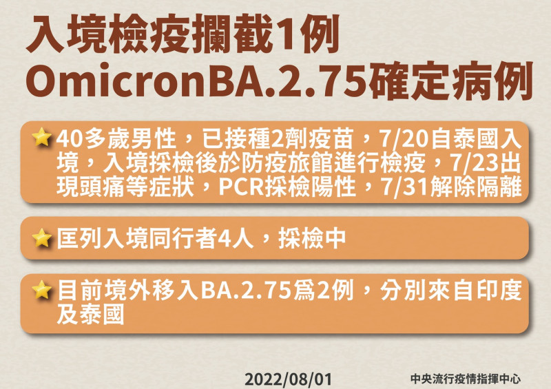 8/01邊境攔截1例OmicronBA.2.75確定病例。   圖：中央流行疫情指揮中心／提供