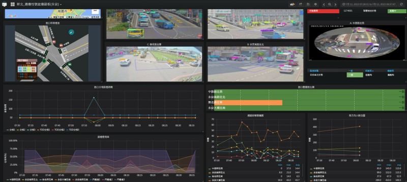永安大橋適應性號誌監控畫面。   圖：新北市交通局提供