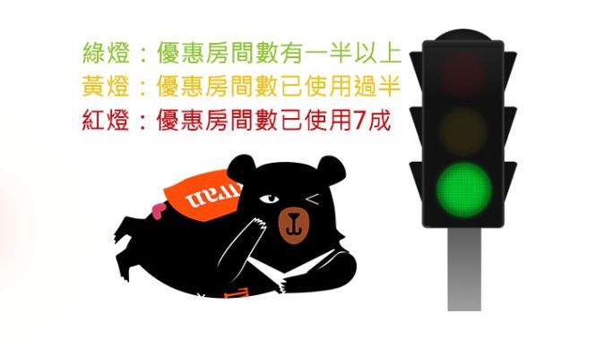 悠遊國旅官網有公佈「紅綠燈」號，根據房間數量顯示燈號。   圖：翻攝自悠遊國旅官網