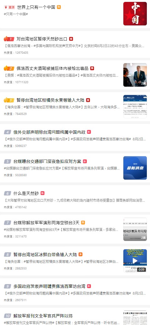 中國微博熱搜榜前十名均為與裴洛西、台灣有關的話題。   圖：翻攝自微博