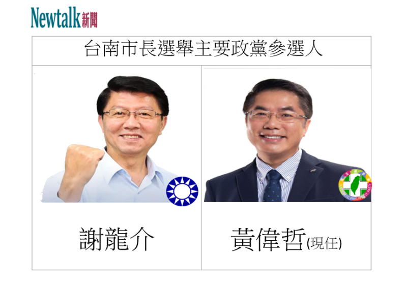 台南市長主政黨支持參選人謝龍介、黃偉哲。   圖:新頭殼合成