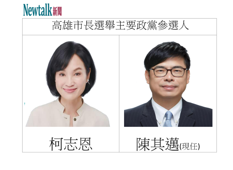 2022高雄市長選舉，陳其邁(右)目前仍領先柯志恩(左)超過三成。   圖：新頭殼合成