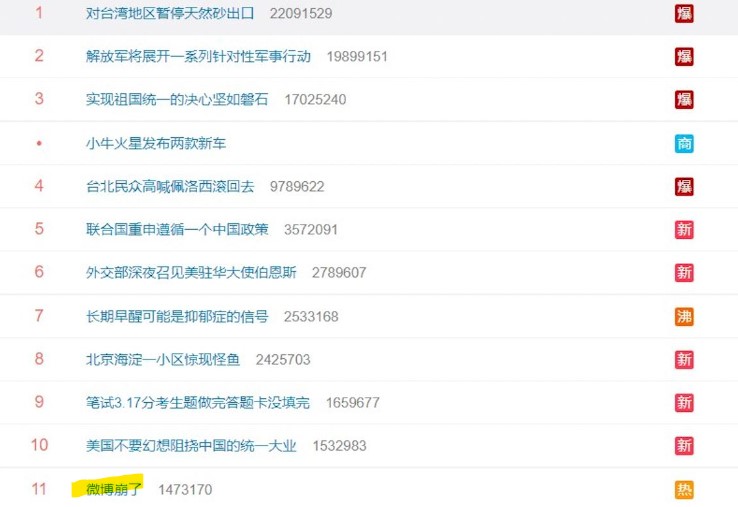 微博崩了成為網路熱搜。   圖：翻攝自微博