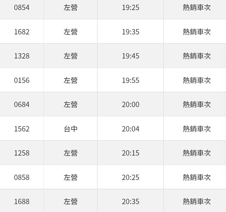 高鐵中秋連假的熱門時段座位已剩不多。   圖：翻攝自台灣高鐵官網