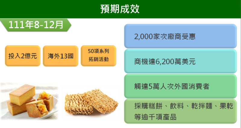 台灣食品全球GO計畫預期成效。   圖：經濟部提供