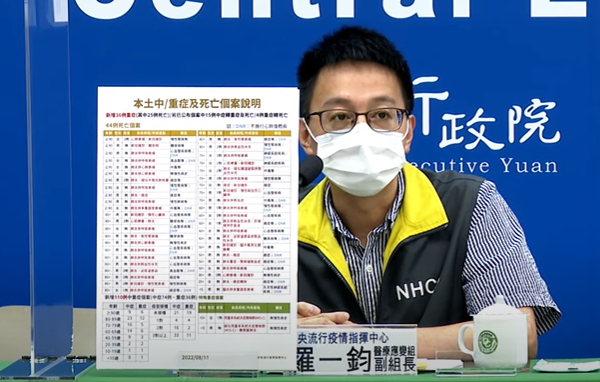 中央流行疫情指揮中心醫療應變組副組長羅一鈞。   圖：中央流行疫情指揮中心／提供