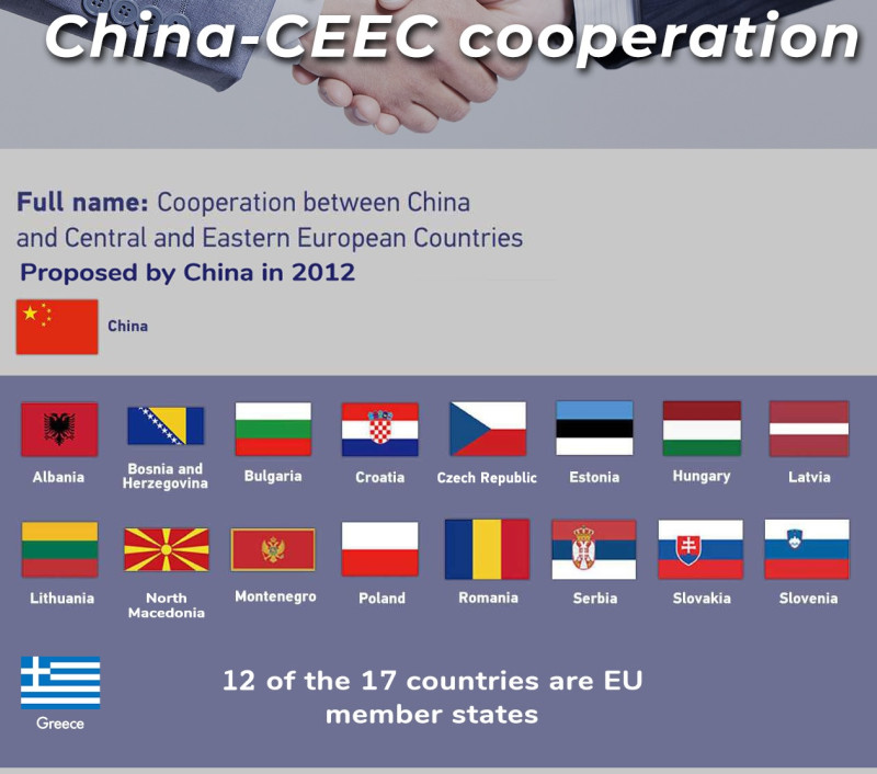 中國野心勃勃想打進歐洲的17+1已經只剩14+1   圖：翻攝自「中國－中東歐國家合作」官網