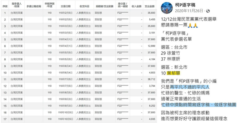 四叉貓在臉書爆料，「柯 P 逐字稿」的小編葉郁慧有領民眾黨的薪水。   圖：翻攝自四叉貓臉書