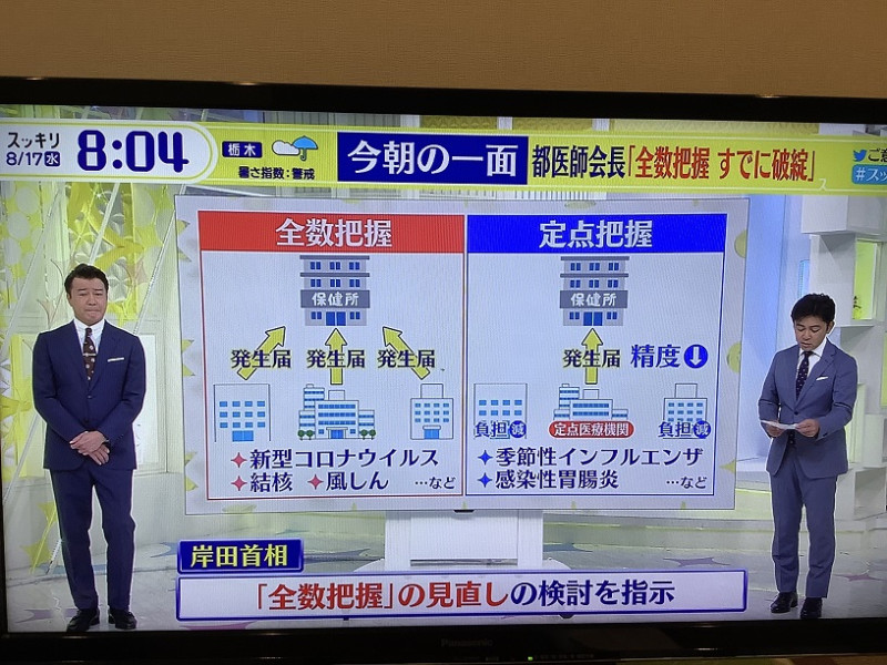 岸田面對醫療大崩盤唯一作法是要放棄確診總數的統計，因為事實上早已出現破綻，黑數超多   圖：翻攝自NTV新聞