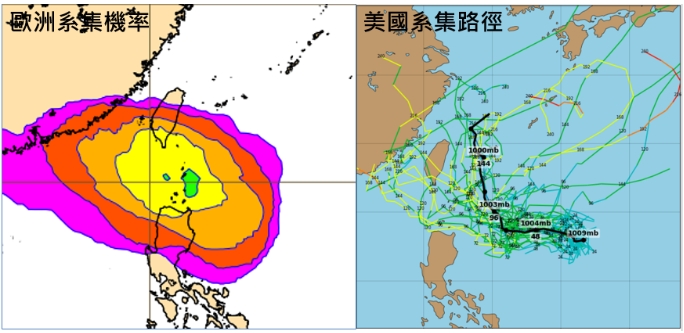 歐洲系集模式模擬（左圖）顯示，下周三成颱的機率雖低於50%，但不能排除。美國系集模式模擬（右圖）顯示，路徑包括從台灣東方遠海北上至西進呂宋島都有，21條模擬路徑中有5條通過台灣或鄰近海域。   圖／取自「三立準氣象．老大洩天機」專欄
