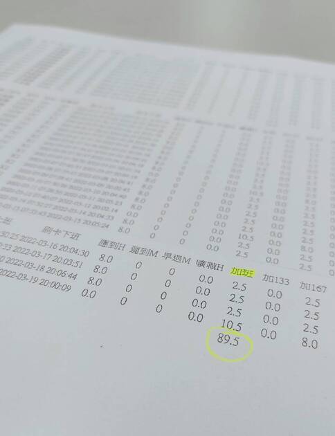 精華光學因使勞工超時工作，甚至有使勞工月延長工時達89小時，違反當月延長工時逾46小時。   圖：新北市勞檢處提供