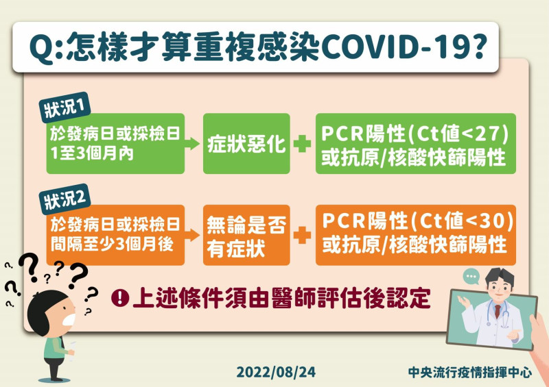 指揮中心說明，Covid-19重複感染定義。   圖：中央流行疫情指揮中心/提供