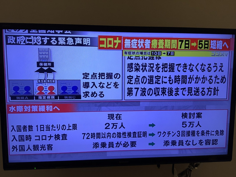 岸田首相今天宣布打算增加每日入境人數為5萬人，甚至自由行也OK。 圖：攝自TBS新聞