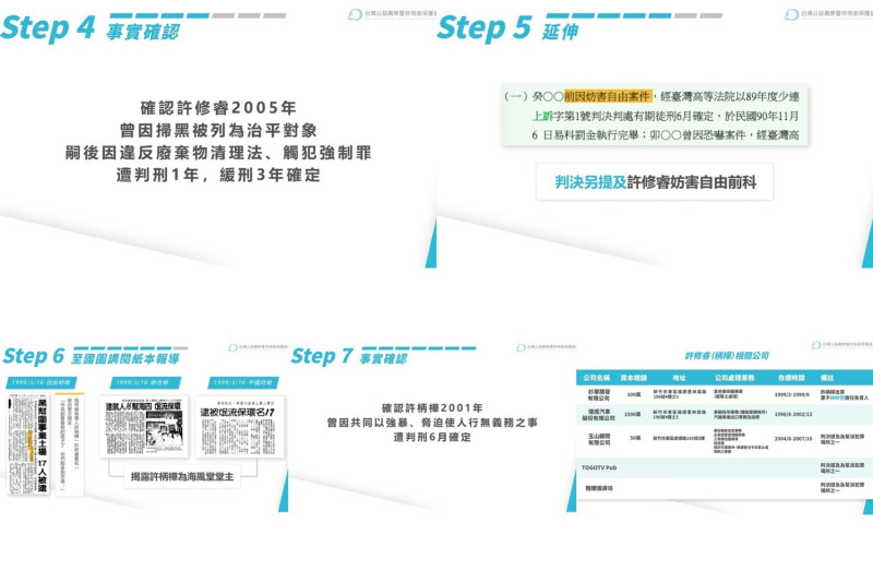 台灣公益揭弊暨吹哨者保護協會公布議員犯罪前如何彙整。 圖：台灣公益揭弊暨吹哨者保護協會提供（新頭殼合成）