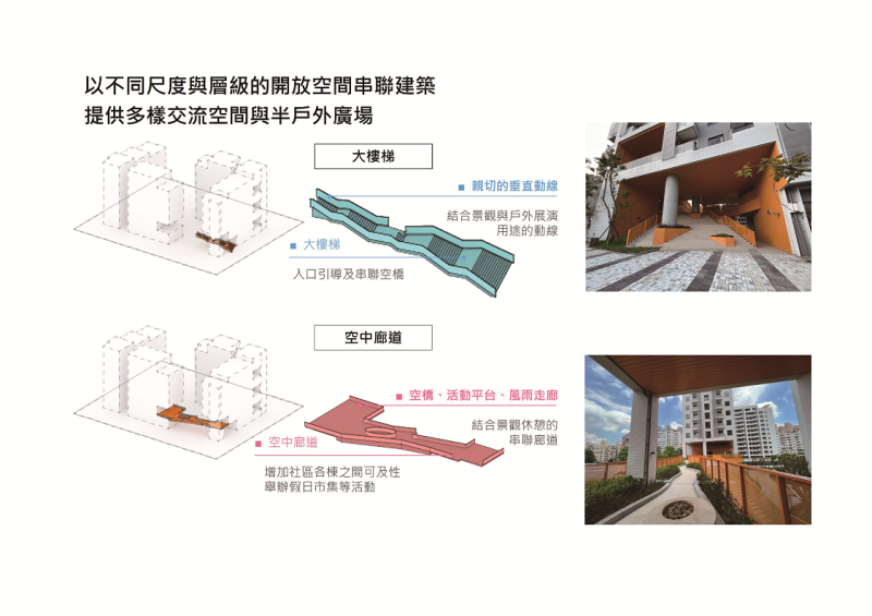 提供居民及鄰里舒適休憩場域。   圖：新北市城鄉局提供