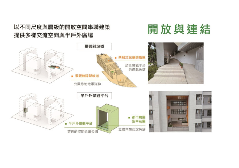 開放式社區空間串聯。   圖：新北市城鄉局提供