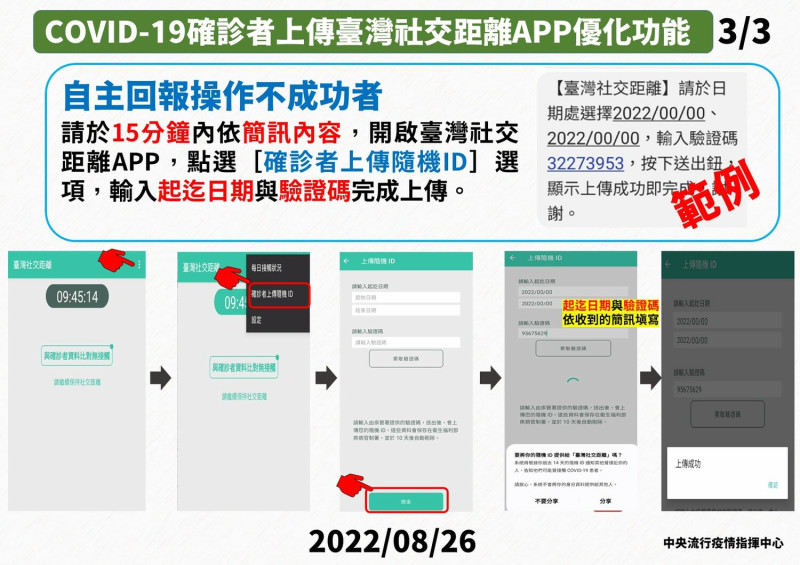 若確診者自主回報操作不成功，需在15分鐘內開啟「臺灣社交距離」App，並完成通報步驟。   圖：中央流行疫情指揮中心／提供