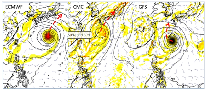 最新(27日20時)歐洲(ECMWF左圖)及加拿大(CMC中圖)模式，3日20時模擬圖顯示，擾動在琉球東側北轉，美國(GFS右圖)模式則在琉球西側北轉；意謂路徑模擬有很大的「不確定性」。   圖/「三立準氣象．老大洩天機」擷自tropical tidbits 