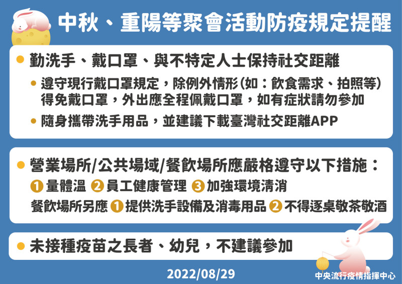 中秋、重陽節聚會活動防疫規定提醒。   圖：中央流行疫情指揮中心/提供