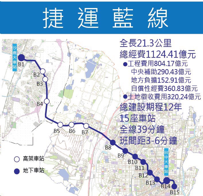 台中捷運藍線21日獲交通部核准，全線21.3公里，將設15座車站，總經費預估為新台幣1124億元。   圖：翻攝自台中市政府官網。