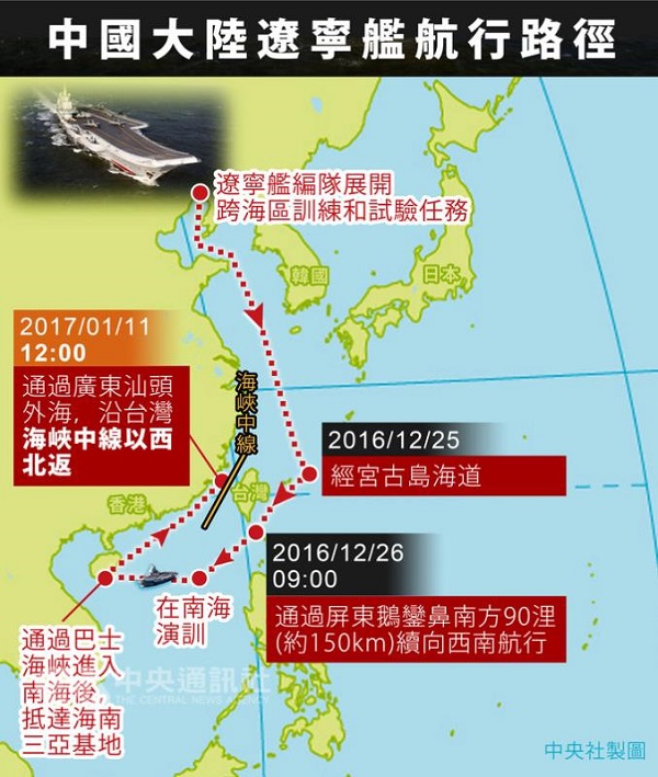 國防部11日晚間表示，中國遼寧艦繼續沿中國沿海向北航行，預判將於12日清晨脫離台灣海峽北返歸建。   圖：中央社
