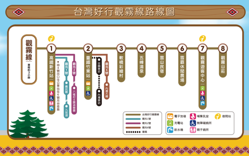 「台灣好行觀霧線」單程時間約180分鐘，路線停靠8站。   圖：翻攝自台灣好行官網