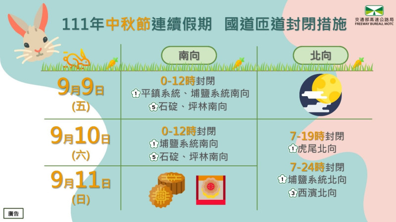 中秋節連假匝道封閉措施。   圖：交通部高速公路局/提供