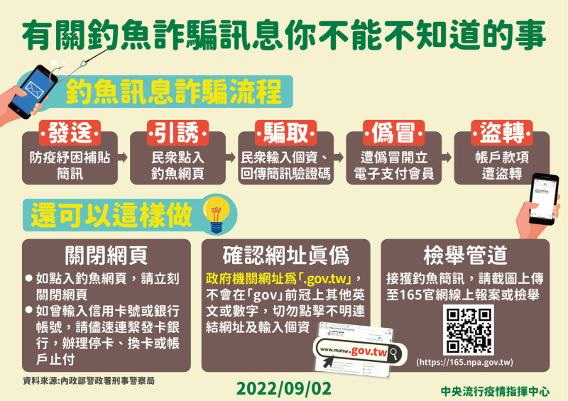 若民眾不慎點入或輸入信用卡資料，指揮官王必勝也公布3大措施，請民眾小心應對。   圖：中央流行疫情指揮中心／提供