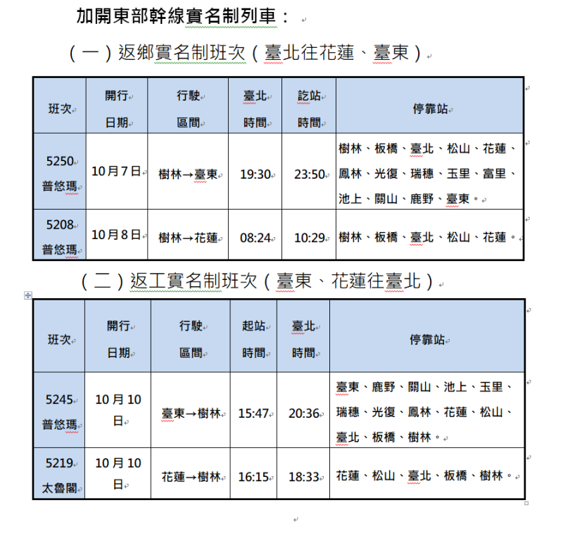 國慶連假加開東部實名制列車。   圖：台鐵局／提供