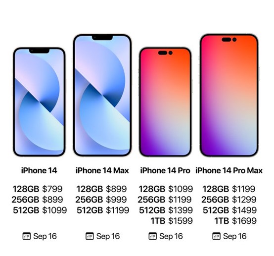國外知名3C網紅「＠iphone14fans」於上個月31日公布iPhone 14系列的型號價格表及外觀，其中頂規的iPhone 14 Pro Max 1TB 售價更上看1699美元(新台幣5萬3千元)。   取自：@iphone14fans 官方推特