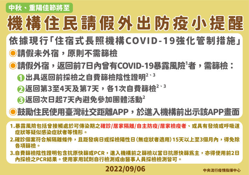 中秋、重陽節機構住民請假外出防疫小提醒。   圖：中央流行疫情指揮中心／提供