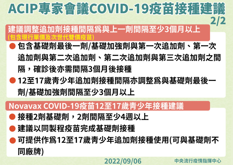 ACIP針對莫德納次世代雙價疫苗，12至17歲青少年接種Novavax COVID-19疫苗提供相關建議。   圖：中央流行疫情指揮中心/提供