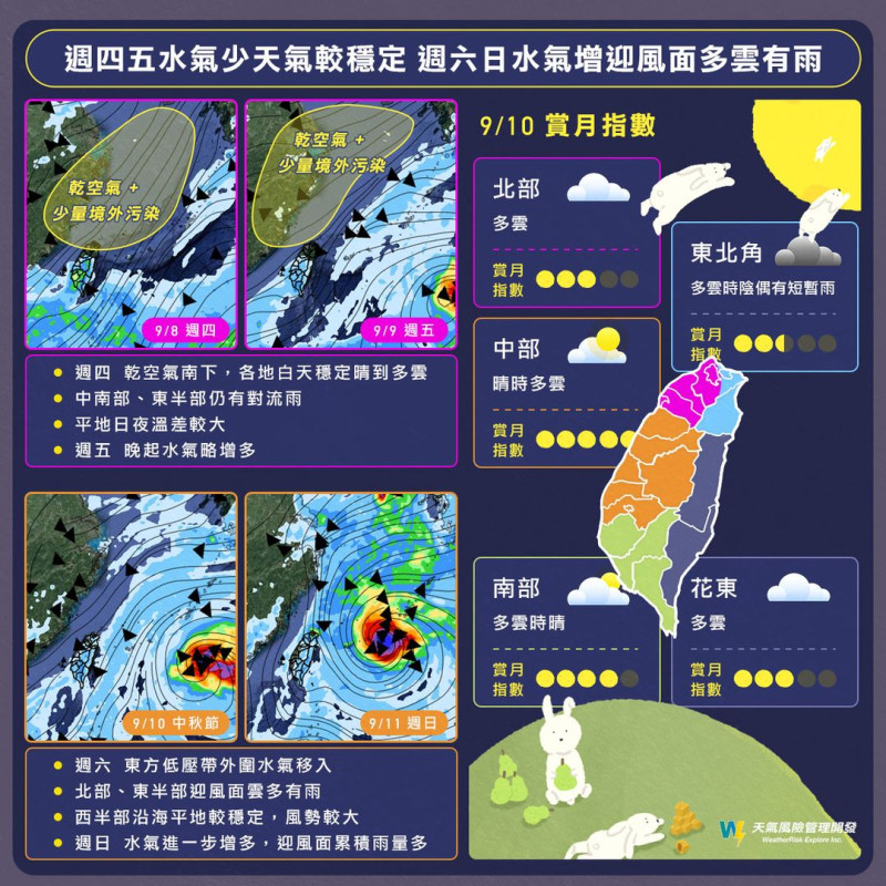 一圖看懂中秋連假以及颱風對台灣的影響程度。   圖：取自天氣風險公司臉書