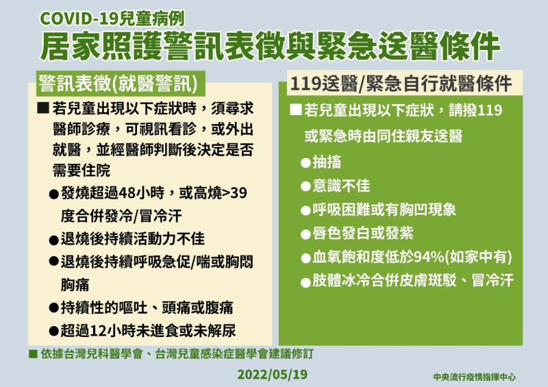 COVID-19兒童照護警訊表徵與緊急送醫條件。   圖：中央流行疫情指揮中心／提供