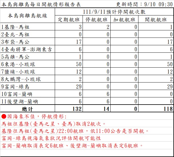 明日本島至離島停開航航線。   圖：航港局／提供