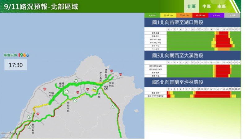 北區北向路況預報圖。   圖：高公局/提供