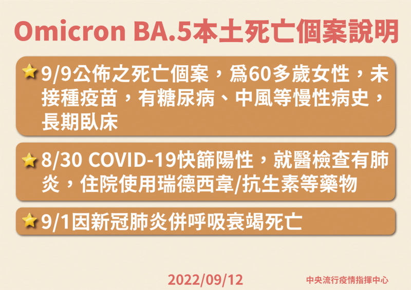 Omicron BA.5本土死亡個案說明。   圖：中央流行疫情指揮中心/提供