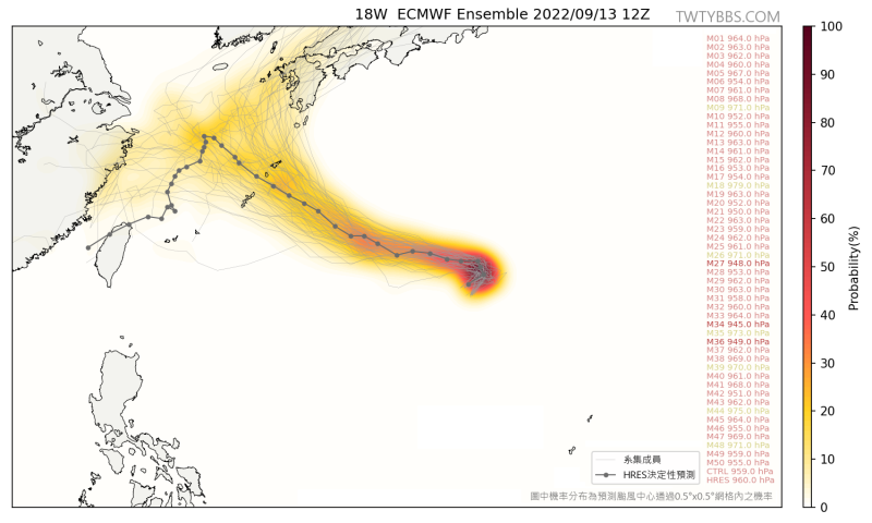 歐洲預估南瑪都路徑將「南轉台灣」。   圖：取自「台灣颱風論壇｜天氣特急」臉書